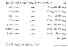 باز هم افزایش قیمت پراید! 