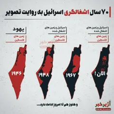 سرطان واقعی👎💣