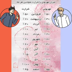 بچه ها میخوام عکس خواهرمو بزارم😈😈😈