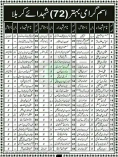 💚اسامی شهدای بزرگ کربلا🥀