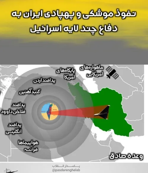 ⁉️موشک ها و پهپادهای ما از چند لایه ی اطلاعاتی و تسلیحانی