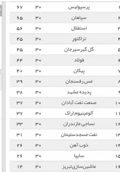 لیست تیم فوتبال ایران