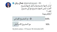 نتیجه نظرسنجی مجری شبکه الجزیره : با ایران هستید یا اسرائ