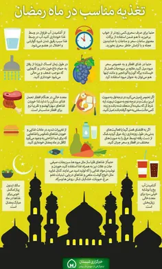 تغذیه مناسب در ماه مبارک رمضان، مختصر و مفید، در تصویر 