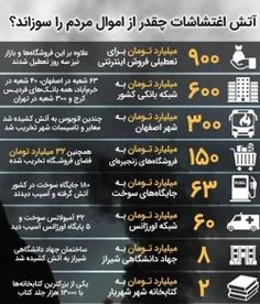 هر یک دقیقه قطعی اینترنت = ناامید شدن یک نفر = بسته شدن ی