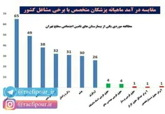 دکتررفتنم وسع مالی میخواد