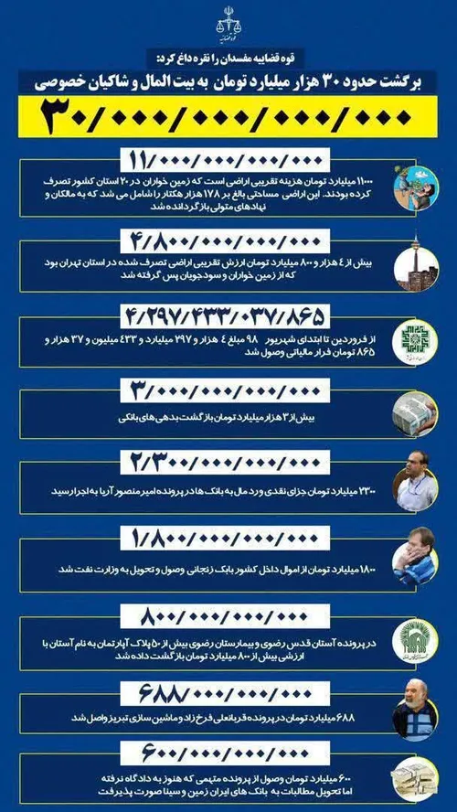 ⭕ ️ قوه قضائیه مفسدان را نقره داغ کرد!