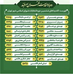 ⬆️ *لیست شورای ائتلاف نیروهای انقلاب اسلامی*