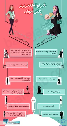 تأثیر لوازم التحریر بر دانش آموزان