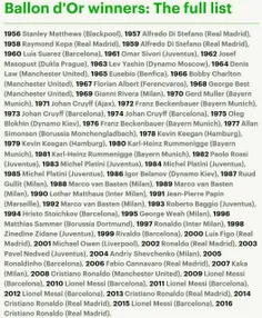 تاریخچه کامل برندگان توپ طلا در یک نگاه