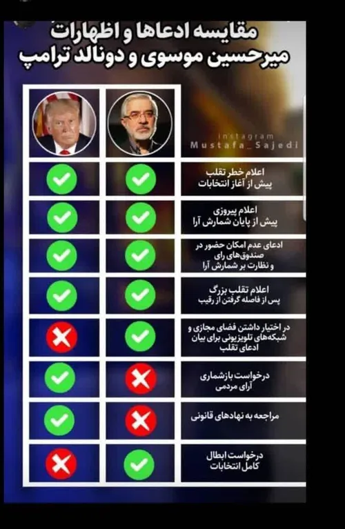📸 مقایسه ادعاها و اظهارات میر حسین موسوی و ترامپ