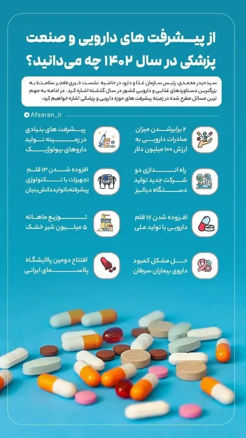از پیشرفت های دارویی و صنعت پزشکی ایران در سال ۱۴٠۲ چه می