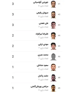 وضعیت اخطاری های پرسپولیس؛