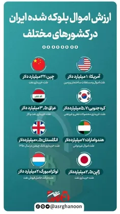 💥ارزش اموال بلوکه شده ایران در کشورهای مختلف