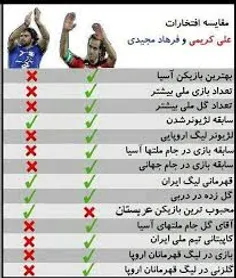 این هم تفاوتی دیگر از بزرگان پرسپولیس و استقلال!