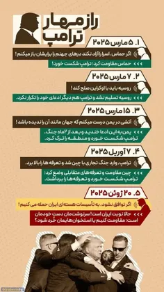 راز مهار ترامپ چیست؟
