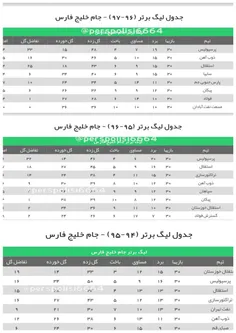 ی تیمی هم هست هرساله میلیاردها از جیب دولت واسش هزینه میش