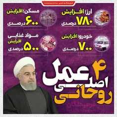 ۴ عمل اصلی جناب آقای روحانی در مدت رئیس جمهوریشون 😏
