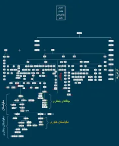 ریشِماننمودارِ خاندان‌ِ چنگیزخانِ -16