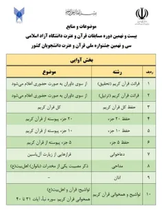 👆رشته‌ها و موضوعات بخش آوایی