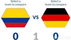 حضور کلمبیا در 6 دوره جام جهانی فوتبال 