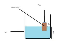 فشار در شاره