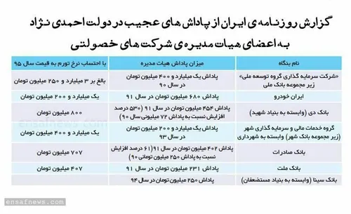 فهرست برخی پاداشهای کلان در دولت احمدی نژاد