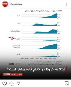 🔴 بی بی سی یک قاره جدید کشف کرد!