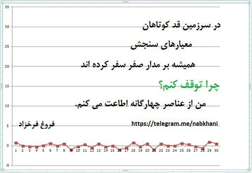 در سرزمین قدکوتاهان