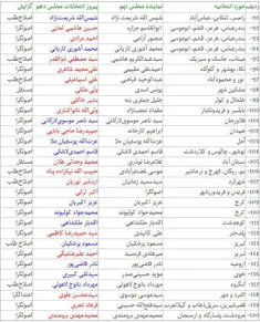 نتایج قطعی انتخابات در حوزه‌های انتخاباتی که تابحال قطعی 