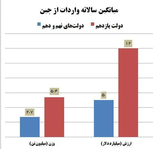 تو 8 سال احمدی نژاد فقط 40 ملیارد دلار!!!!!