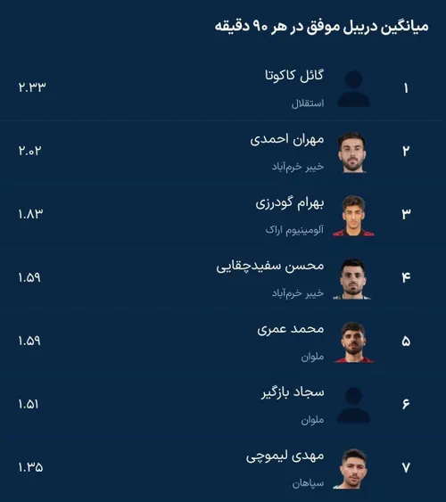 تکنیکی ترین بازیکنان لیگ