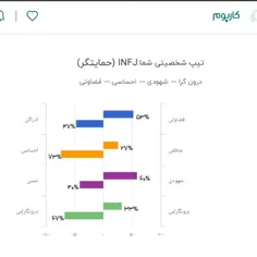 تیپ شخصیتی شما چیه؟؟؟ 
تو چت بگین. 