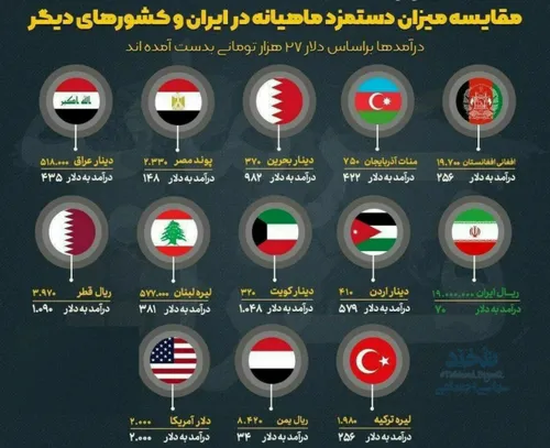 رنج دیده گنج نادیده ز یار