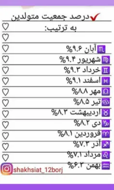 ماه تولد