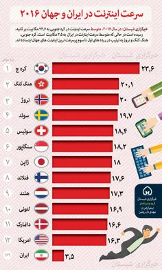 کار ماها همیشه همینه. از همه چیز عقبیم. نت ما لاک پشتی را