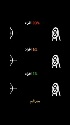 سوال: شما جزء کدوم افرادی؟