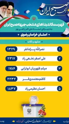 لیست نهایی نیروهای انقلابی مشهد