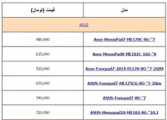 قیمت تبلت زیر ۸۰۰ هزار تومان