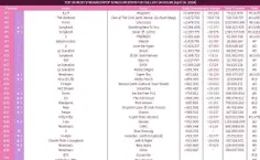 پراستریم ترین آهنگ های اکت کی‌پاپ در 4/14 در اسپاتیفای(فی