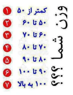 وزن شماچقدراست؟؟؟؟؟؟