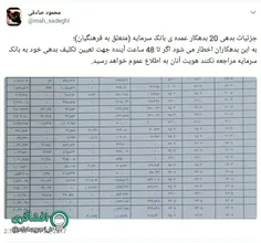 جناب صادقی، بخش مهمی از معوقات بانک سرمایه مربوط به پروند