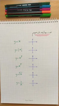 نمودار های مهم ریاضی رو ببینیم🤪!