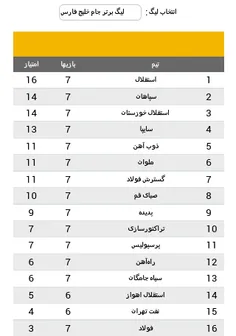 جدول لیگ برتر ایران.