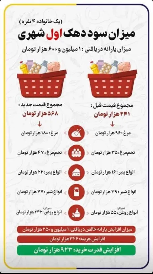 میخوای در مورد طرح اقتصادی فعلیِ دولت، کمی اطلاعاتت رو بیشتر کنی؟