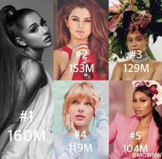 TOP 5 most followed females artists on INSTAGRAM 