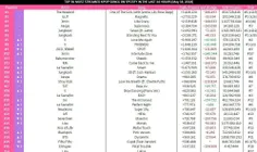 پراستریم ترین آهنگ های اکت کی‌پاپ در 5/18 در اسپاتیفای(فی