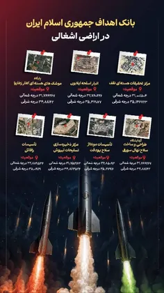 💠 مکان دقیق بانک اهداف جمهوری اسلامی ایران در سرزمین‌های 