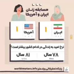 مسابقه زنان ایران و آمریکا کدام کشور بیشتر به حقوق زنان اهمیت داده است؟