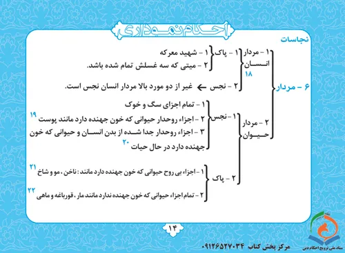 احکام شرعی